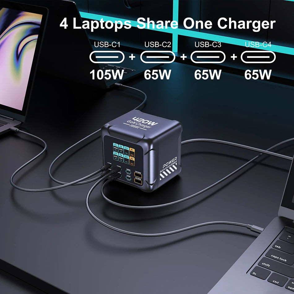 420W GaN Multi-Port USB-C Charger