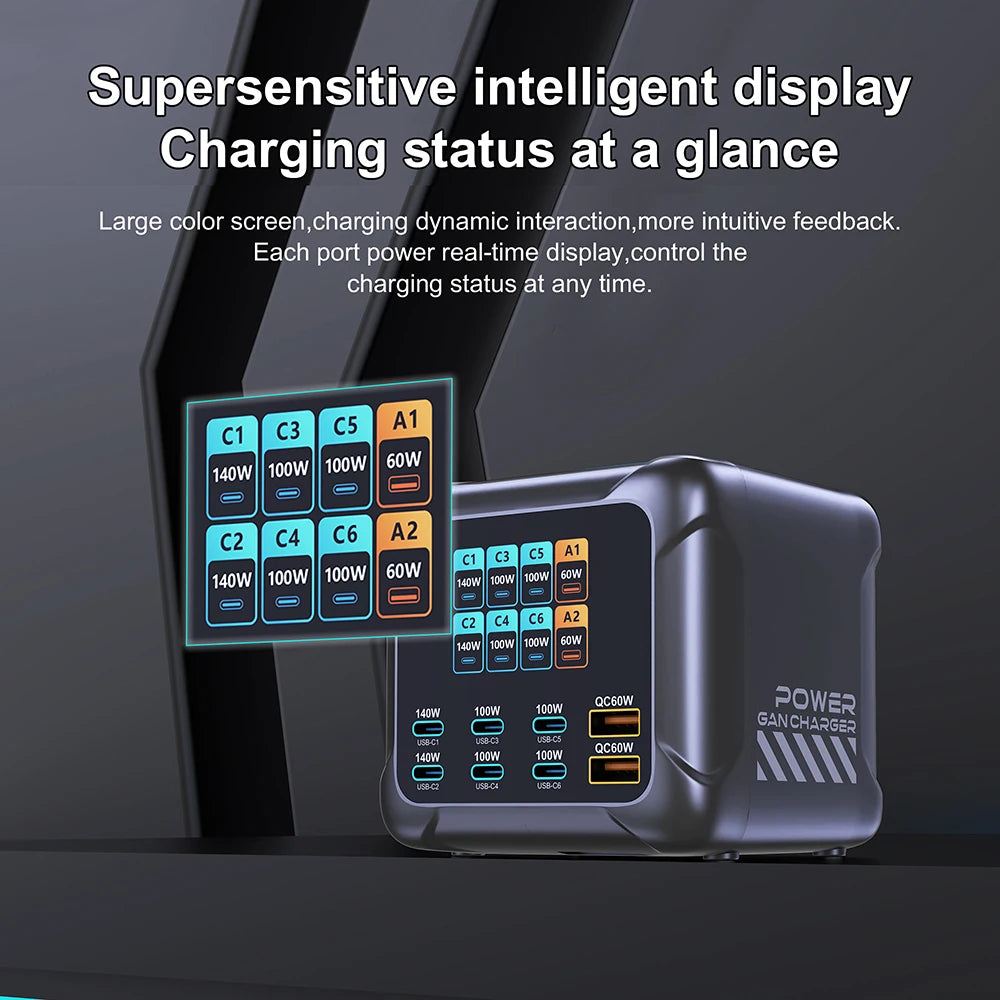 420W GaN Multi-Port USB-C Charger