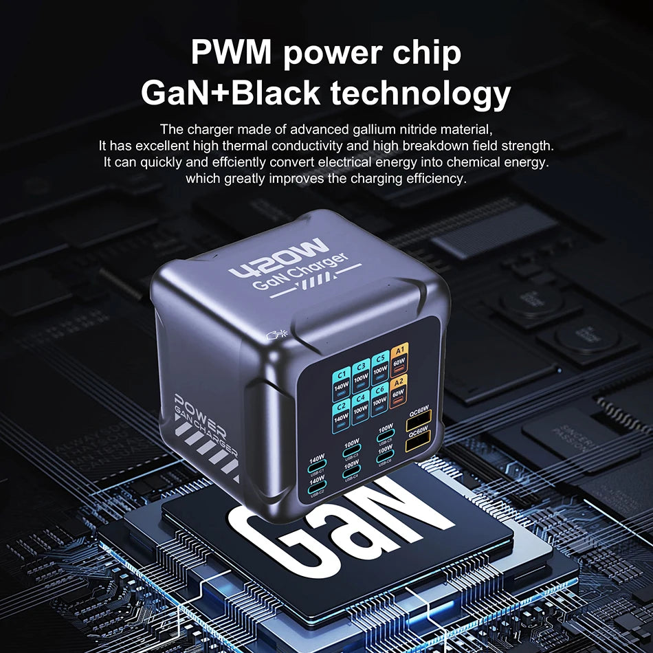 420W GaN Multi-Port USB-C Charger