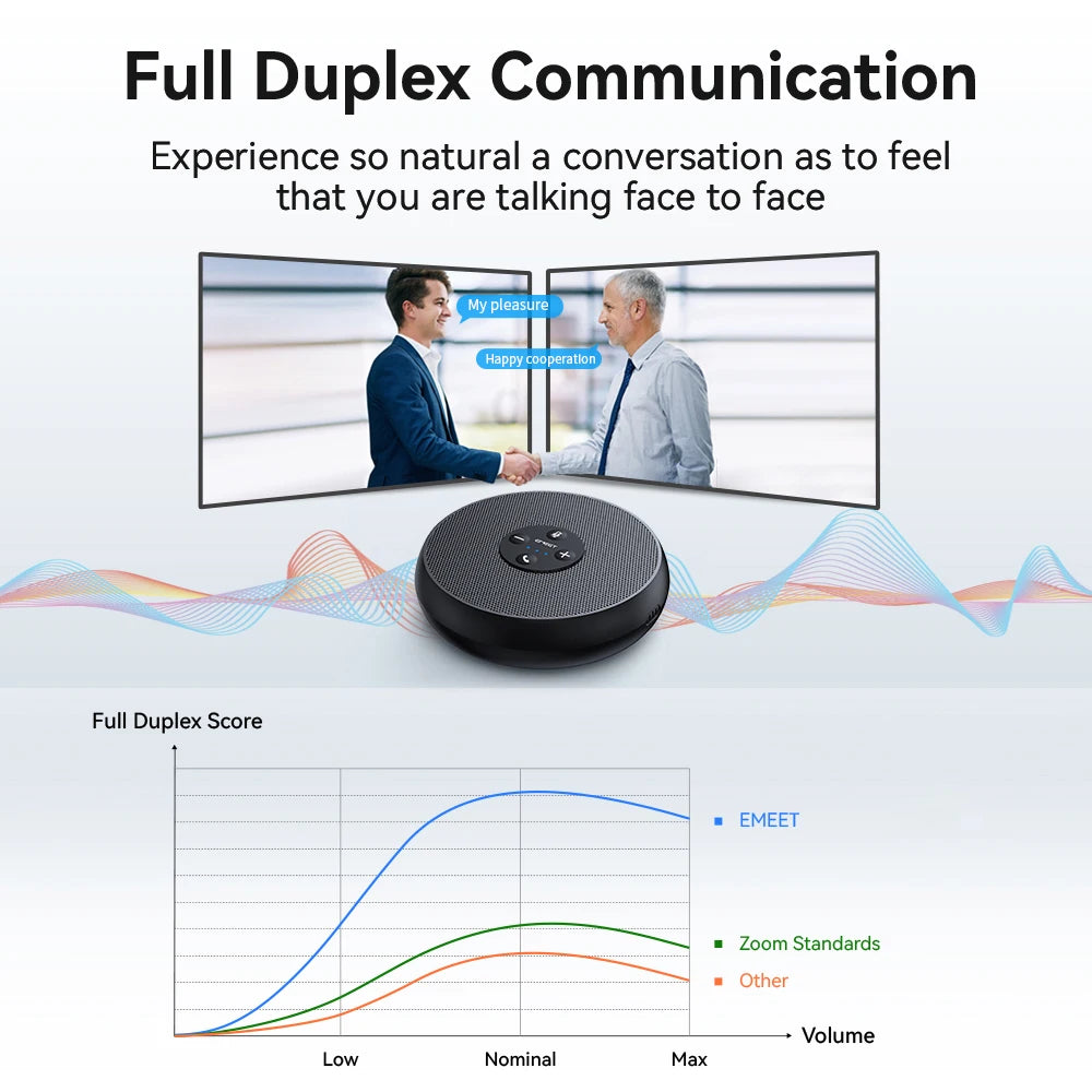 EMEET USB Conference Speakerphone