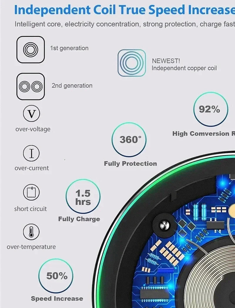 Multi-Device Wireless Charging Pad