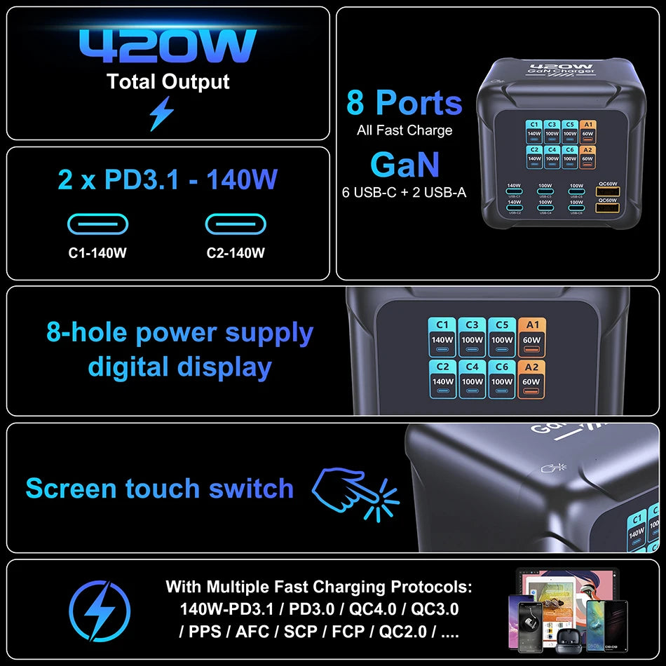420W GaN Multi-Port USB-C Charger