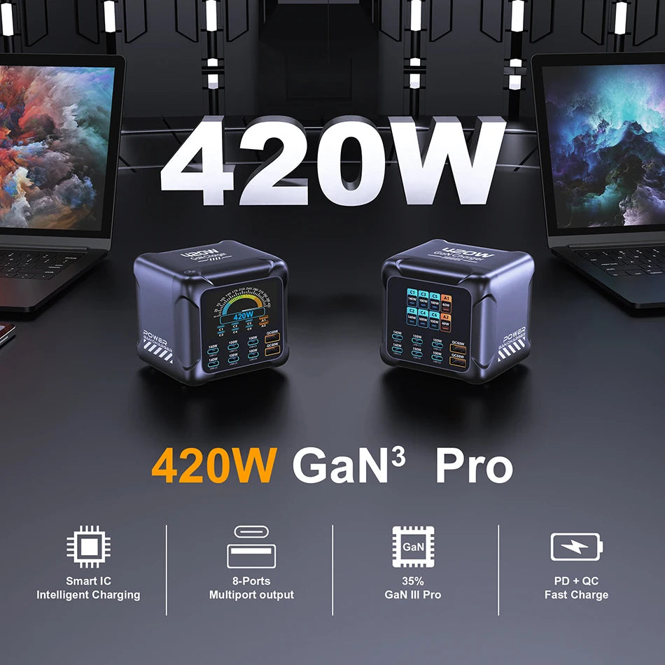 420W GaN Multi-Port USB-C Charger
