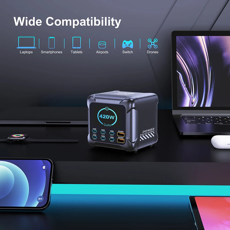 420W GaN Multi-Port USB-C Charger